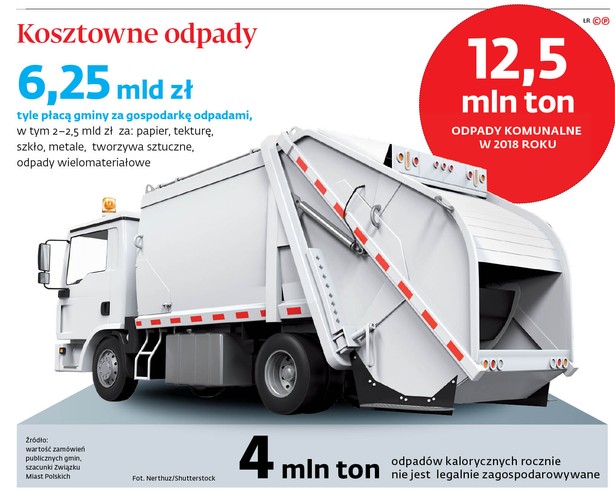 Kosztowne odpady