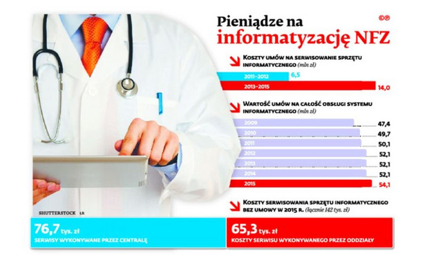 Wszystkie zarzuty pod adresem odwołanego prezesa NFZ