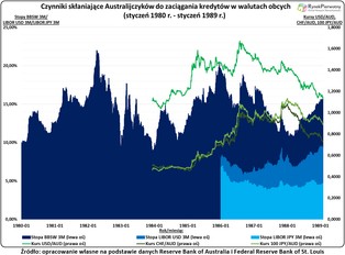 Frankowy problem zaczął się już w latach 80. Dlaczego zignorowano zagrożenie?