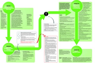 Wypłata trzynastej pensji w czterech krokach