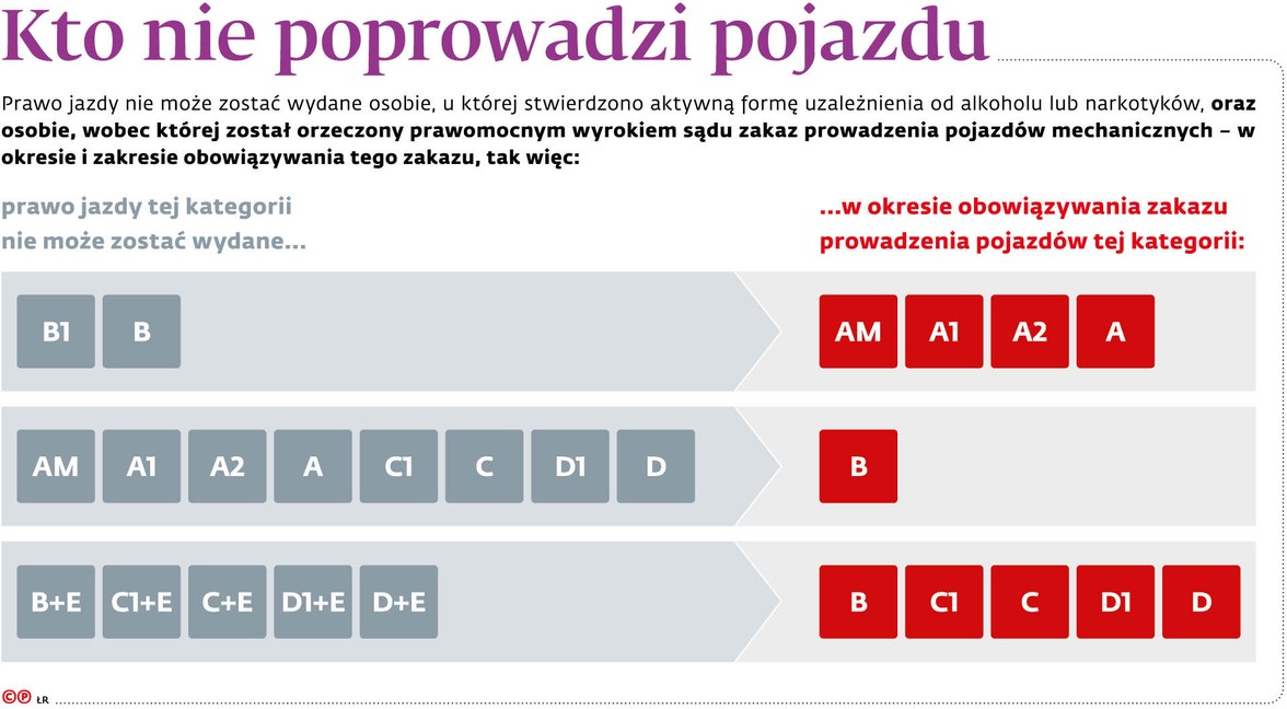 Kto nie poprowadzi pojazdu