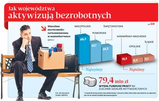 Miały być lepsze niż urzędy pracy. Agencje zatrudnienia okazały się mało skuteczne i drogie