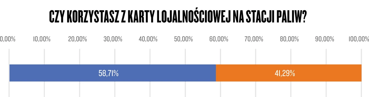 Narodowy Auto Test 2021