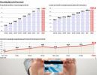 Jak obniżka opłat za płatności kartami odmieni polską bankowość