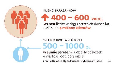 Lichwiarze zarabiają na kryzysie. Koszty kredytu to nawet kilka tysięcy procent
