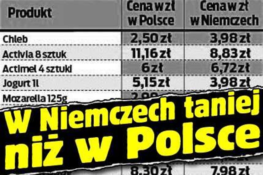 Szok! W Polsce jest drożej niż w Niemczech!