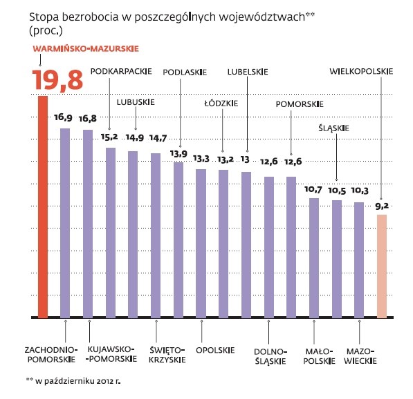 Stopa bezrobocia w poszczególnych województwach