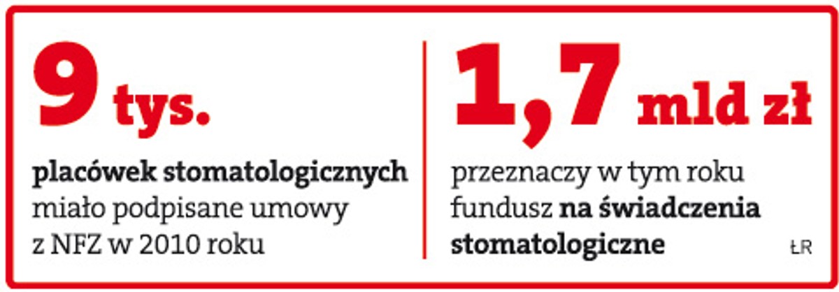 Za znieczulenie u dentysty płaci NFZ, a nie pacjent