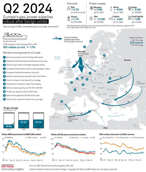 Źródło: S&P Global