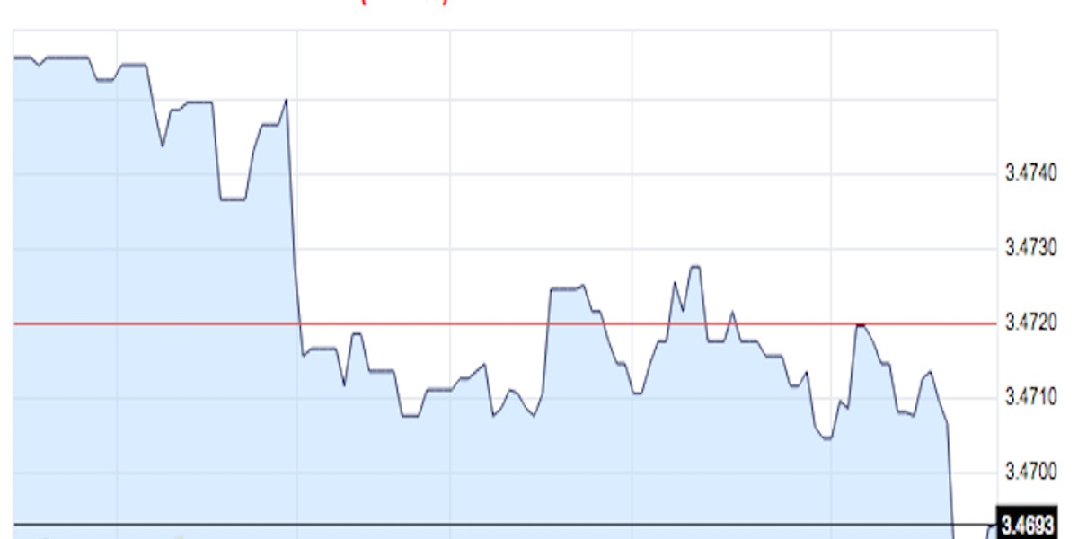 Brazil's president faces impeachment — Here's what's happening in FX