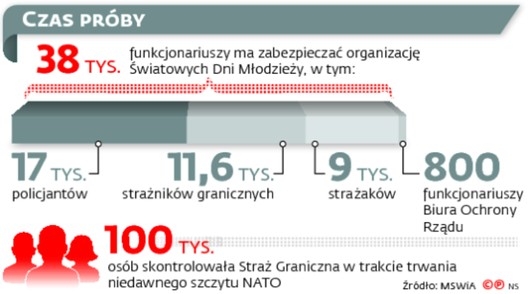 Czas próby