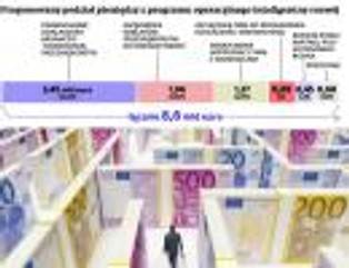 Nowy system informatyczny uprości proces zdobywania unijnej dotacji