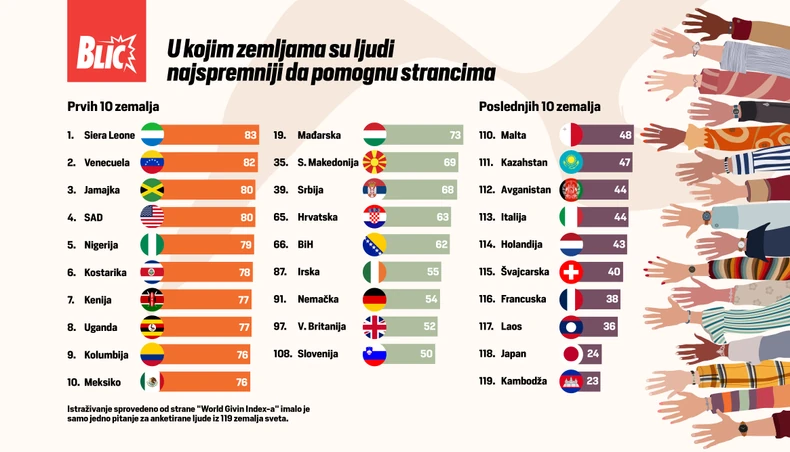 Grafik pomoc strancima