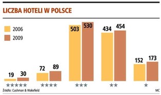 Grupa Orbis może zamrozić inwestycje