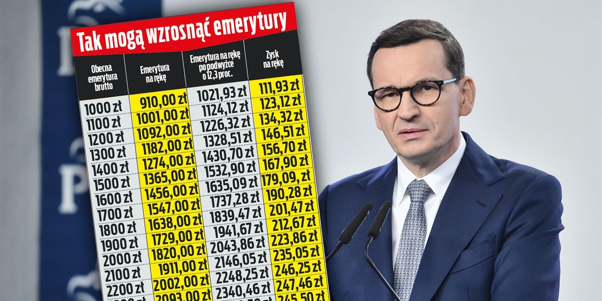 Rząd odsłania karty w sprawie przyszłorocznej waloryzacji emerytur. Tyle mogą dostać emeryci w przyszłym roku