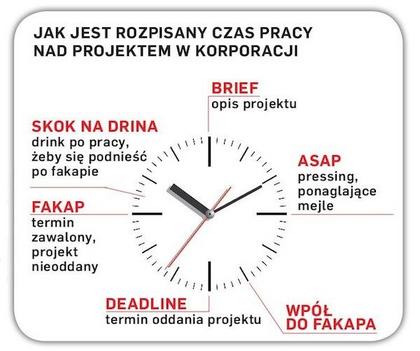 Korpomowa, czyli język korporacji. Deadline, ASAP i openspace w wersji  ponglish - Biznes - Newsweek.pl