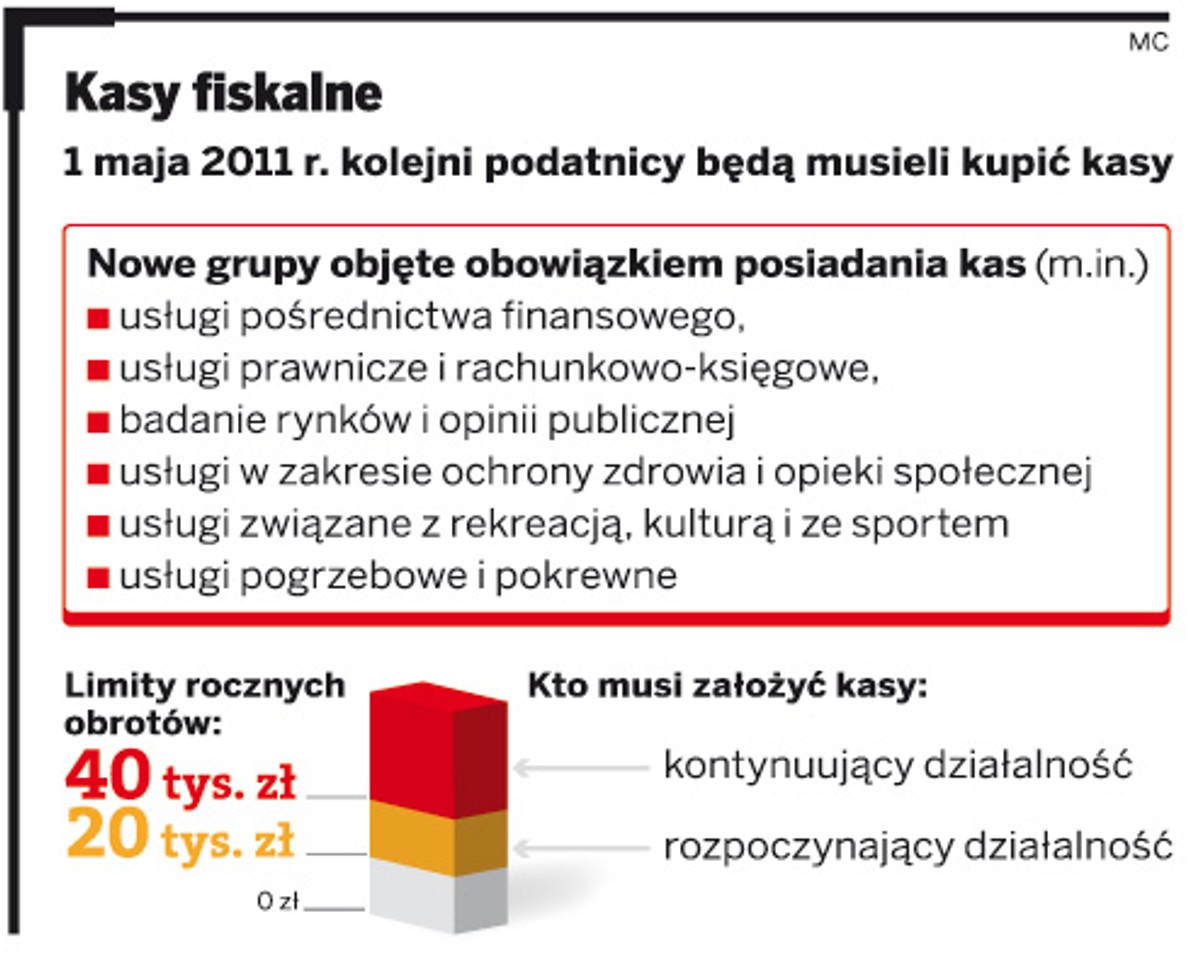 Kto 1 maja musi kupić kasę fiskalną