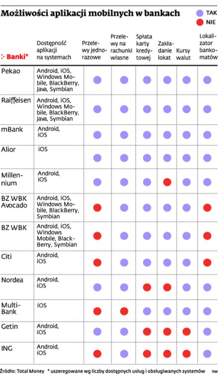 Możliwości aplikacji mobilnych w bankach