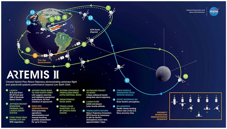 Artemis-II