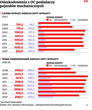Właścicieli aut czeka rewolucja. Duże zmiany w ubezpieczeniach