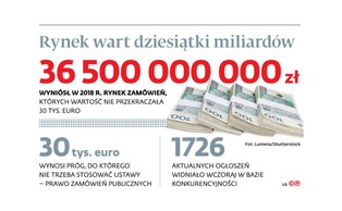 Konkurencyjność nie tylko na papierze. W wielu przetargach wystarczyłby e-mail