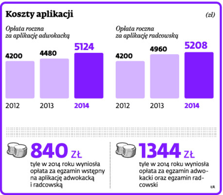 Koszty aplikacji