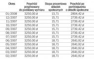 Sposób ustalania podstawy wymiaru
        wynagrodzenia chorobowego