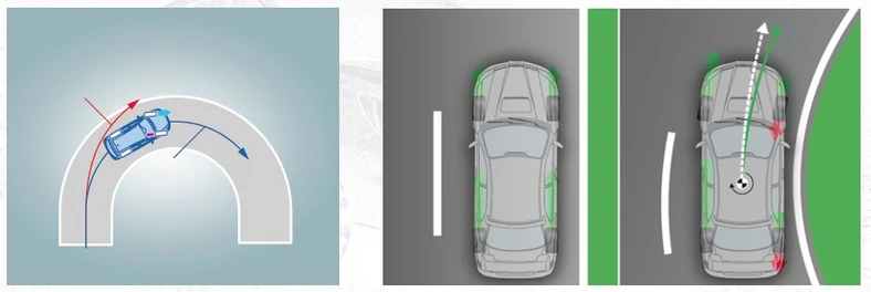 Active Torque Vectoring poprawia trakcję na zakrętach