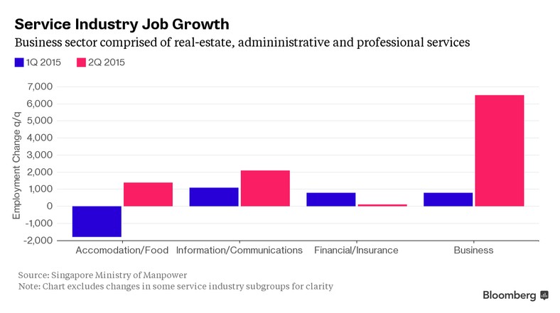 Nowe miejsca pracy w sektorze usługowym  w Singapurze