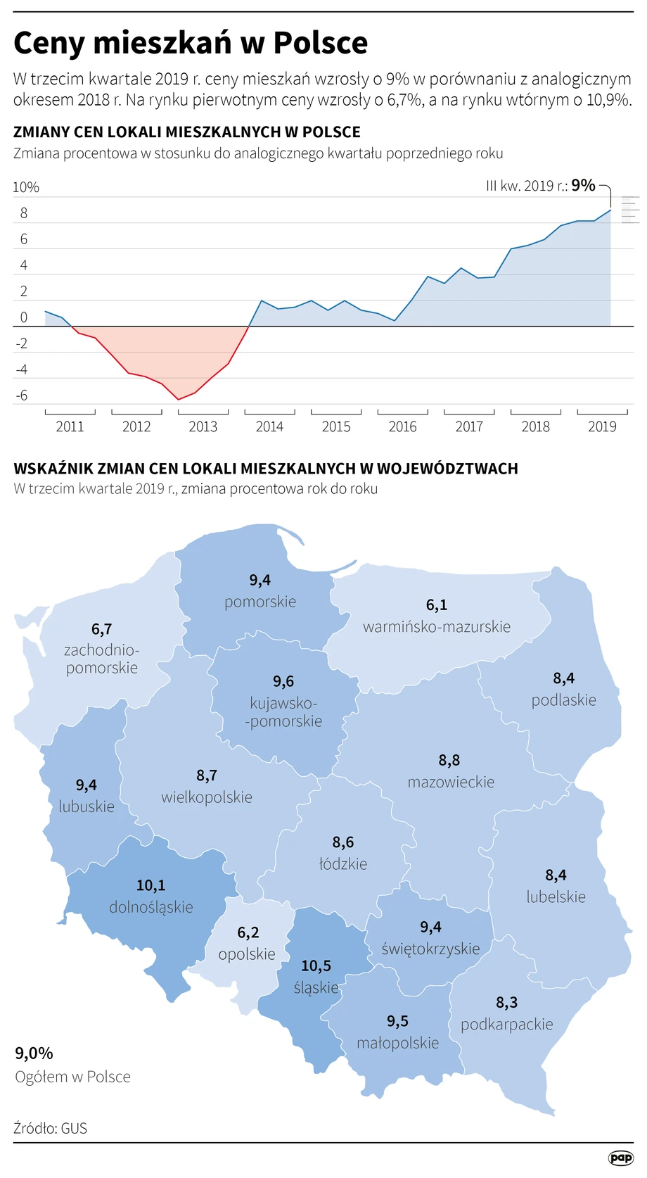 Ceny mieszkań w Polsce. Najnowsze dane.