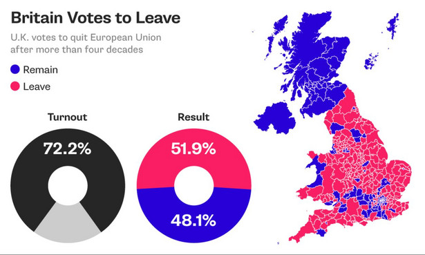 Wyniki referendum ws. Brexitu w Wielkiej Brytanii. Na niebiesko regiony, które głosowały za pozostaniem w UE. Na czerwono regiony opowiadające się za Brexitem. Źródło: Bloomberg.