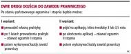 Dwie drogi dojścia do zawodu
      prawniczego