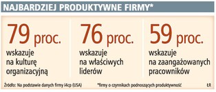 Czy Polacy pracują efektywnie
