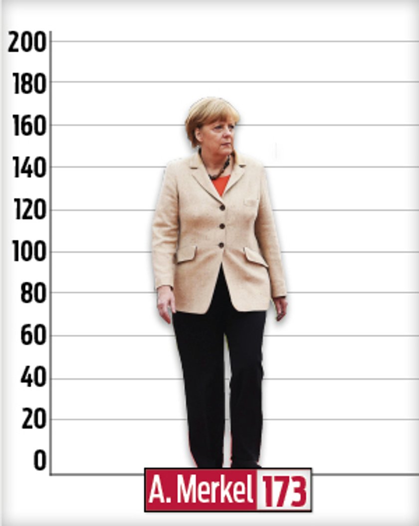 Angela Merkel