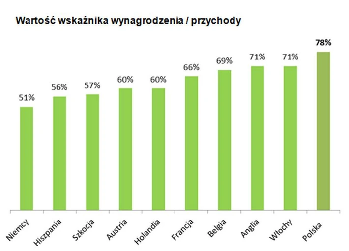 ekstraklasa