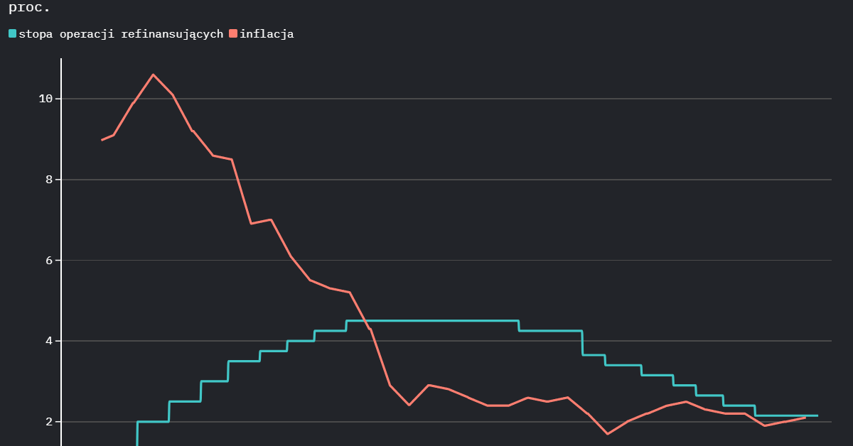 Francja w tarapatach. Czy EBC może pomóc? Jutro posiedzenie Rady Prezesów