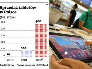 Producenci tabletów idą na dolną półkę i licytują cenę