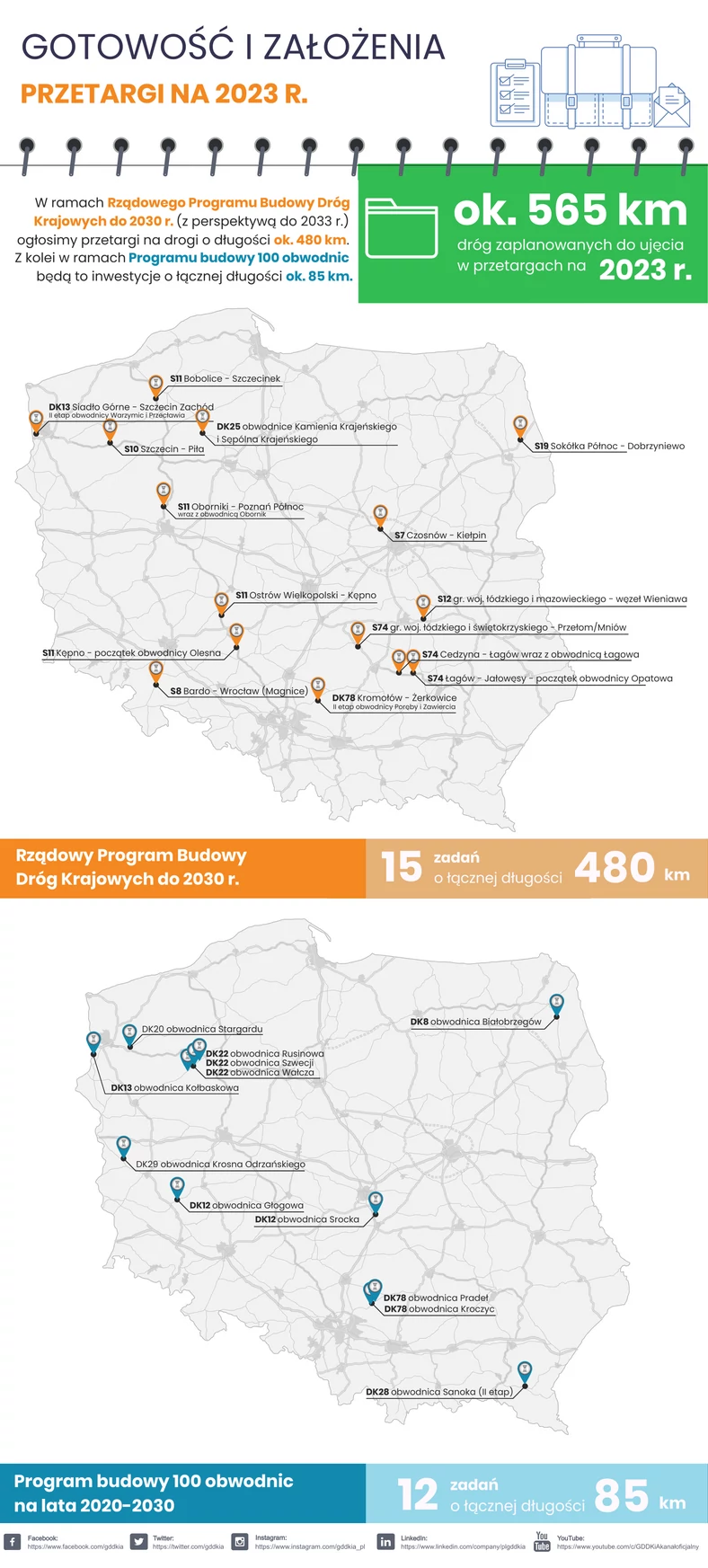 Planowane przetargi na drogi w 2023 r.