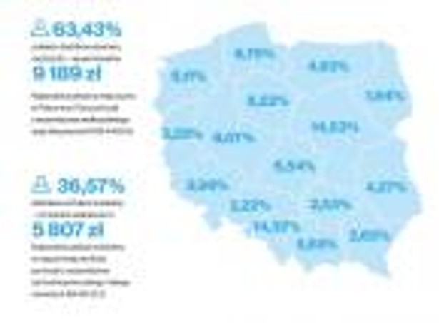 Mapa Długów