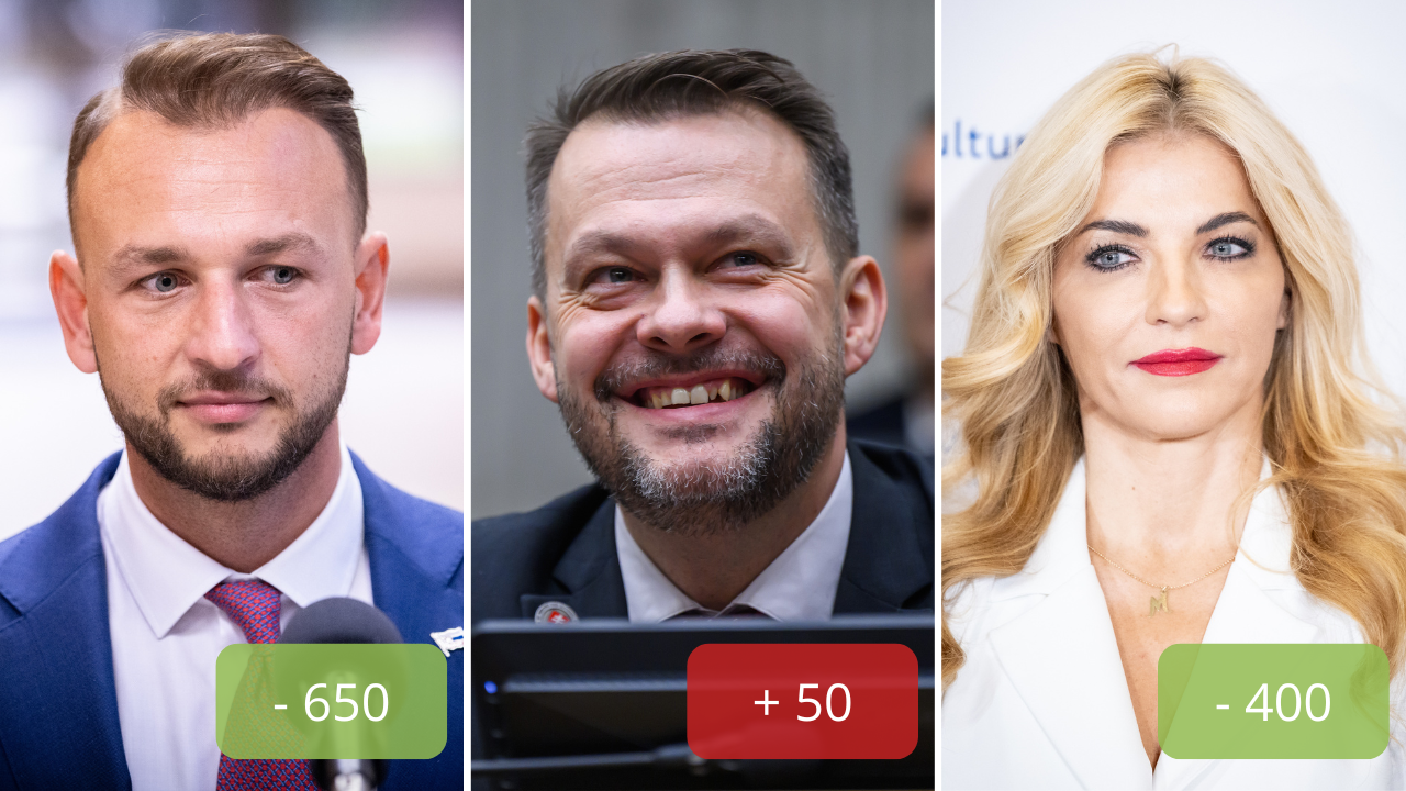 Kým väčšina ministerstiev potvrdila prepúšťanie, rezort Samuela Migaľa chce budúci rok zamestnať vyše 50 nových ľudí.