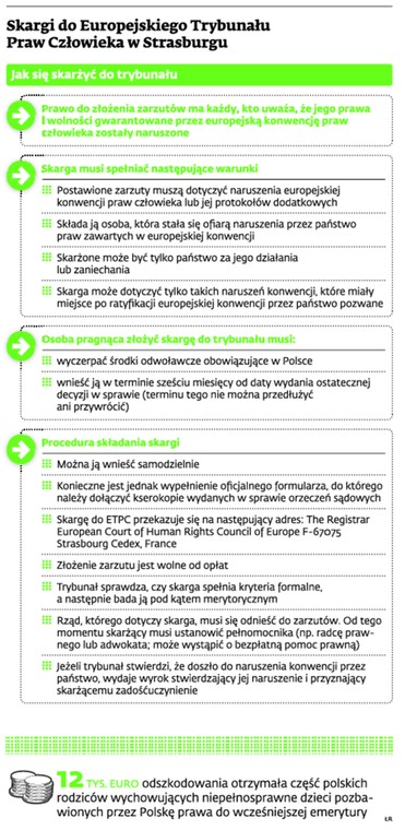 Skargi do Europejskiego Trybunału Praw Człowieka w Strasburgu