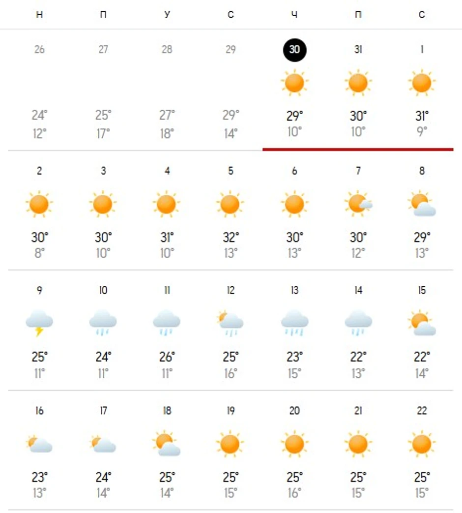 Prognoza za Sjenicu