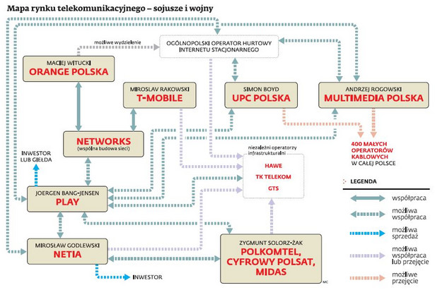 Rynek telekomunikacyjny w Polsce - mapa