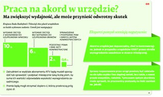 Urzędnicy będą pracować na akord. To pomysł prawnie dopuszczalny