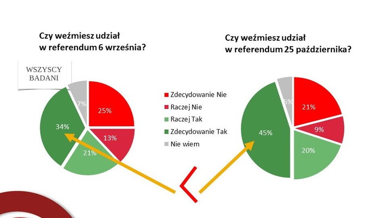 Zamiar uczestnictwa, fot. tajnikipolityki