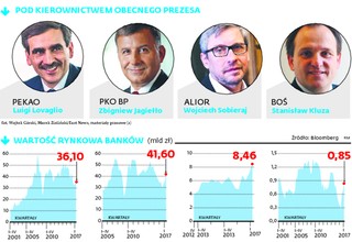 Szefowie banków dostają po kieszeni. Zarobią nawet o połowę mniej niż w 2016