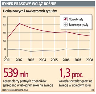Reklama w prasie wciąż jest skuteczniejsza niż w internecie