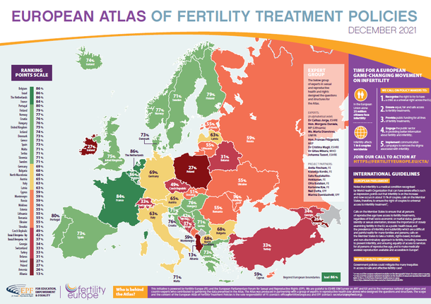 Raport European Atlas of Fertility Treatment Policies.  Polska na jednym z ostatnich miejsc