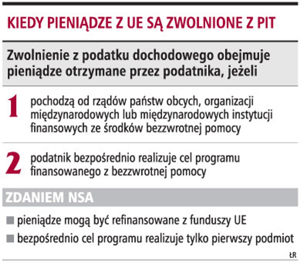 Kiedy pieniądze z UE są zwolnione z PIT
