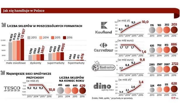 Jak się handluje w Polsce